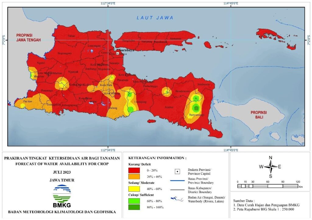 Musim Kemarau